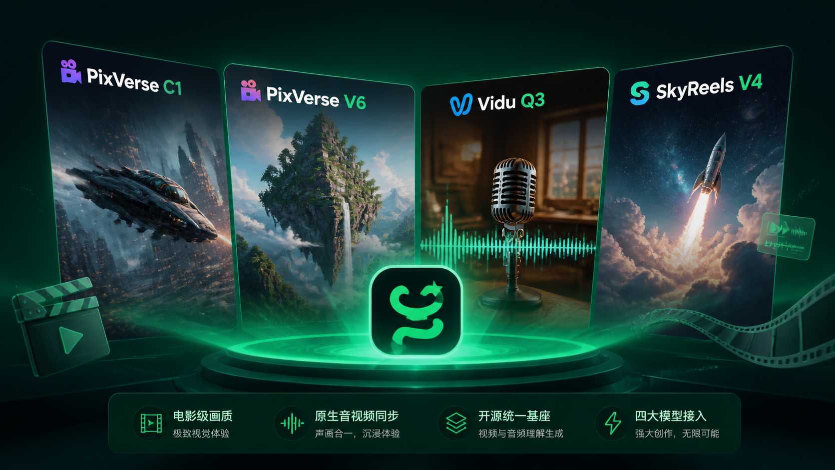 一次上线四款新模型！PixVerse C1 / V6、Vidu Q3、SkyReels V4 全部接入献丑AI封面图